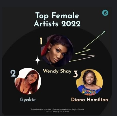 top female artist in 2022 boomplay charts