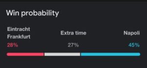 win probability, eintracht frankfurt v napoli